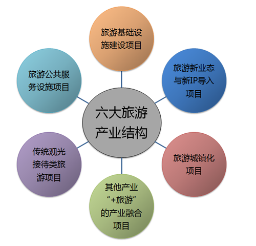 全域旅游背景下旅发委旅游项目管理的创新路径探索